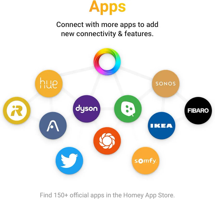 هاب اتوماسیون