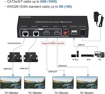 اسپلیتر HDMI، اکستندر HDMI با کابل شبکه