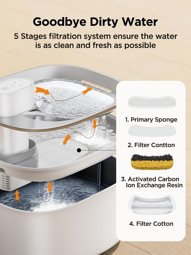 آبخوری شارژی گربه و سگ
